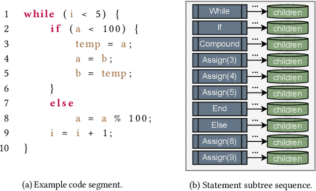 Figure 3 for xASTNN: Improved Code Representations for Industrial Practice