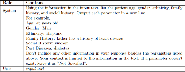 Figure 1 for Zero-shot Learning with Minimum Instruction to Extract Social Determinants and Family History from Clinical Notes using GPT Model