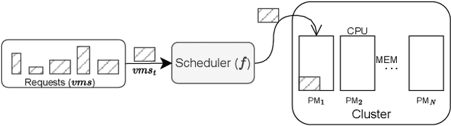 Figure 1 for ReAssigner: A Plug-and-Play Virtual Machine Scheduling Intensifier for Heterogeneous Requests
