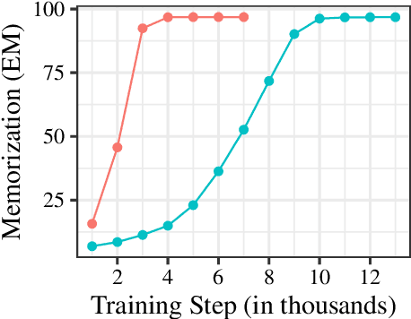 Figure 4 for Triggering Multi-Hop Reasoning for Question Answering in Language Models using Soft Prompts and Random Walks