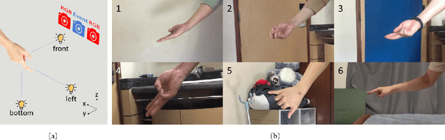 Figure 3 for Tracking Fast by Learning Slow: An Event-based Speed Adaptive Hand Tracker Leveraging Knowledge in RGB Domain