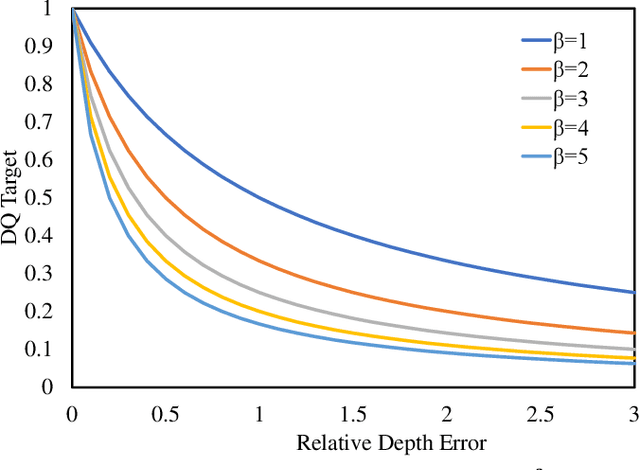 Figure 2 for GMM: Delving into Gradient Aware and Model Perceive Depth Mining for Monocular 3D Detection