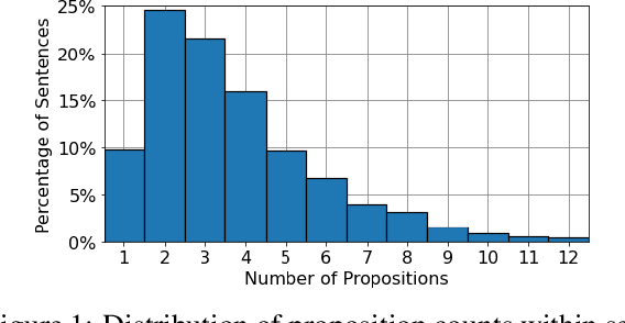 Figure 2 for PropSegmEnt: A Large-Scale Corpus for Proposition-Level Segmentation and Entailment Recognition