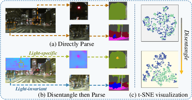 Figure 1 for Disentangle then Parse:Night-time Semantic Segmentation with Illumination Disentanglement