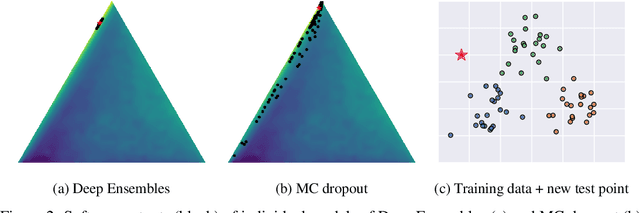 Figure 3 for Quantification of Uncertainty with Adversarial Models