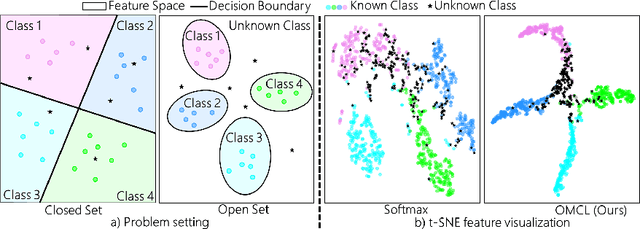 Figure 1 for Learning Large Margin Sparse Embeddings for Open Set Medical Diagnosis