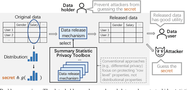 Figure 1 for Summary Statistic Privacy in Data Sharing