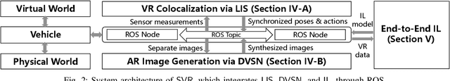 Figure 2 for Seamless Virtual Reality with Integrated Synchronizer and Synthesizer for Autonomous Driving