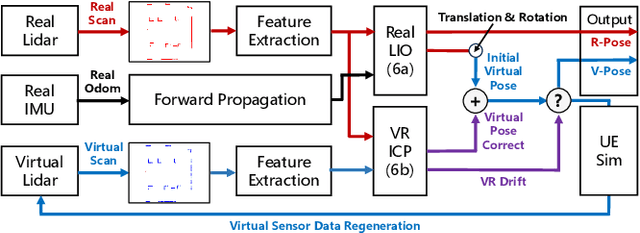 Figure 3 for Seamless Virtual Reality with Integrated Synchronizer and Synthesizer for Autonomous Driving