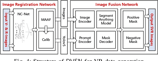 Figure 4 for Seamless Virtual Reality with Integrated Synchronizer and Synthesizer for Autonomous Driving