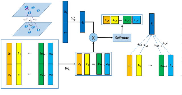 Figure 3 for A Deep Learning Framework for Traffic Data Imputation Considering Spatiotemporal Dependencies