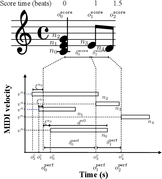 Figure 3 for The ACCompanion: Combining Reactivity, Robustness, and Musical Expressivity in an Automatic Piano Accompanist