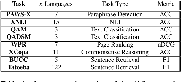 Figure 1 for Local Structure Matters Most in Most Languages