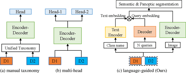 Figure 1 for LMSeg: Language-guided Multi-dataset Segmentation