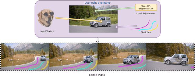 Figure 1 for INVE: Interactive Neural Video Editing