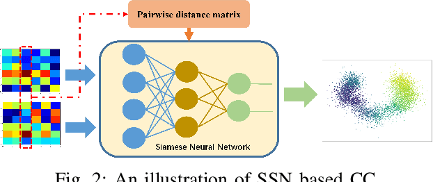 Figure 2 for A Signature Based Approach Towards Global Channel Charting with Ultra Low Complexity