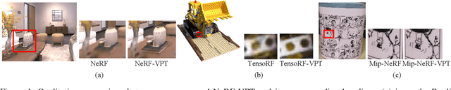 Figure 1 for NeRF-VPT: Learning Novel View Representations with Neural Radiance Fields via View Prompt Tuning