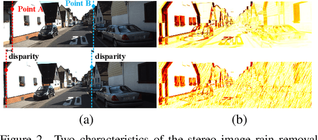 Figure 2 for Stereo Image Rain Removal via Dual-View Mutual Attention