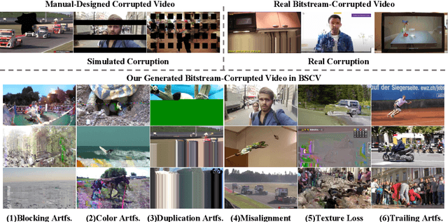 Figure 1 for Bitstream-Corrupted Video Recovery: A Novel Benchmark Dataset and Method