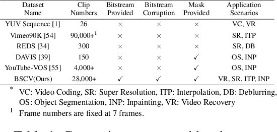 Figure 2 for Bitstream-Corrupted Video Recovery: A Novel Benchmark Dataset and Method