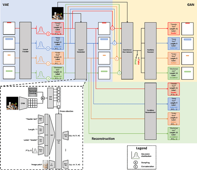 Figure 3 for LayoutDETR: Detection Transformer Is a Good Multimodal Layout Designer