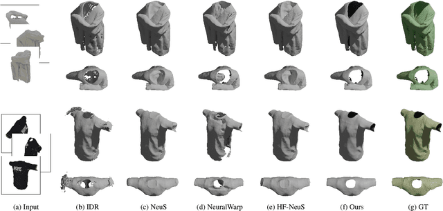 Figure 4 for NeUDF: Leaning Neural Unsigned Distance Fields with Volume Rendering