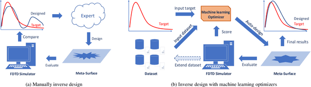 Figure 1 for IDToolkit: A Toolkit for Benchmarking and Developing Inverse Design Algorithms in Nanophotonics