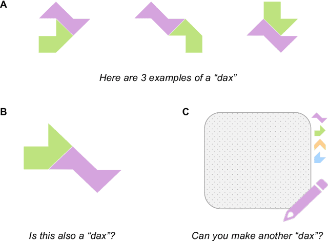 Figure 3 for Compositional diversity in visual concept learning