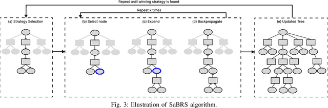 Figure 3 for Sampling-based Reactive Synthesis for Nondeterministic Hybrid Systems