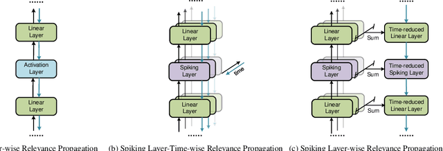 Figure 1 for EventRPG: Event Data Augmentation with Relevance Propagation Guidance