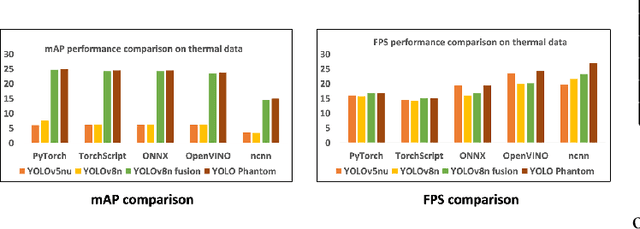 Figure 2 for MODIPHY: Multimodal Obscured Detection for IoT using PHantom Convolution-Enabled Faster YOLO