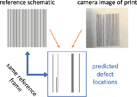 Figure 3 for Semi-Siamese Network for Robust Change Detection Across Different Domains with Applications to 3D Printing