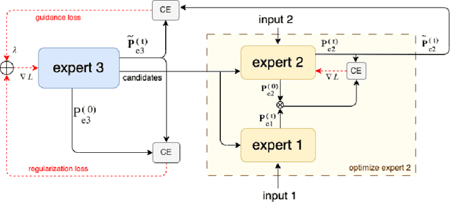 Figure 1 for Apollo: Zero-shot MultiModal Reasoning with Multiple Experts