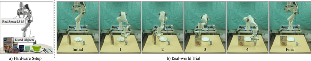 Figure 4 for SG-Bot: Object Rearrangement via Coarse-to-Fine Robotic Imagination on Scene Graphs