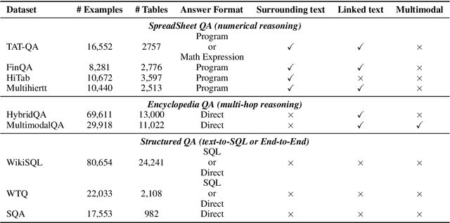 Figure 2 for TableQAKit: A Comprehensive and Practical Toolkit for Table-based Question Answering