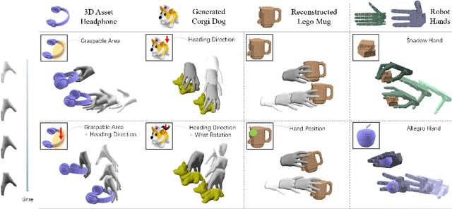 Figure 3 for GraspXL: Generating Grasping Motions for Diverse Objects at Scale
