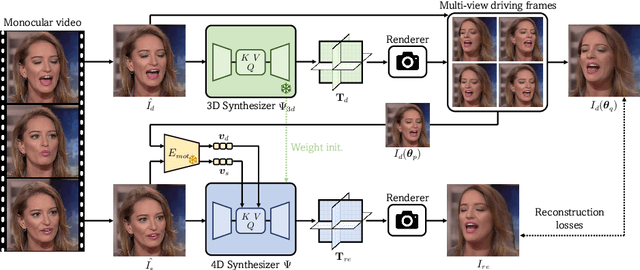 Figure 3 for Portrait4D-v2: Pseudo Multi-View Data Creates Better 4D Head Synthesizer