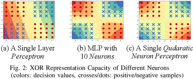 Figure 2 for QuadraNet: Improving High-Order Neural Interaction Efficiency with Hardware-Aware Quadratic Neural Networks