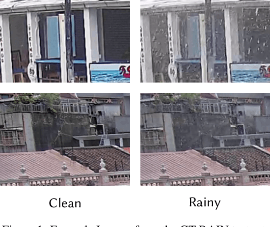 Figure 1 for GT-Rain Single Image Deraining Challenge Report