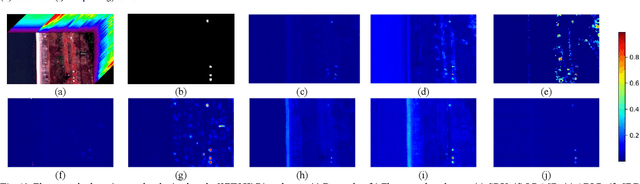 Figure 2 for One-Step Detection Paradigm for Hyperspectral Anomaly Detection via Spectral Deviation Relationship Learning