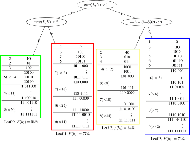 Figure 2 for Efficient Predictive Coding of Intra Prediction Modes