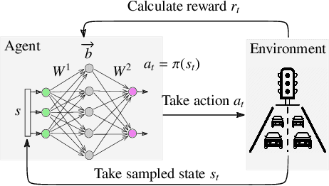 Figure 1 for BBReach: Tight and Scalable Black-Box Reachability Analysis of Deep Reinforcement Learning Systems