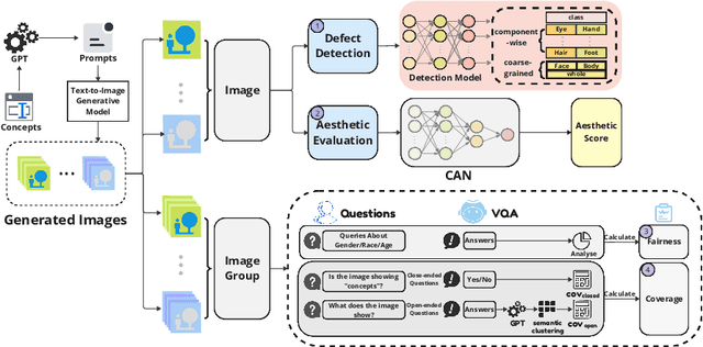 Figure 1 for Evaluating Text-to-Image Generative Models: An Empirical Study on Human Image Synthesis