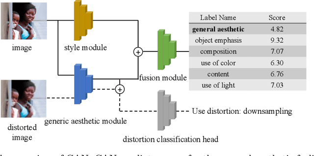 Figure 3 for Evaluating Text-to-Image Generative Models: An Empirical Study on Human Image Synthesis