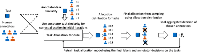Figure 1 for Designing Closed-Loop Models for Task Allocation