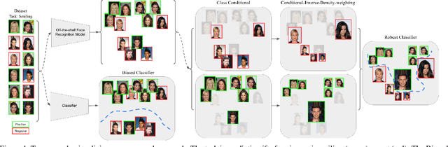 Figure 1 for Improving Identity-Robustness for Face Models