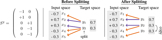 Figure 1 for Increasing the Scope as You Learn: Adaptive Bayesian Optimization in Nested Subspaces