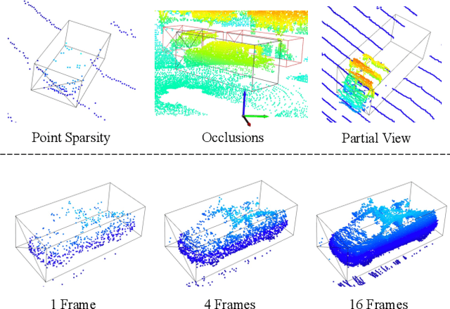 Figure 1 for TransPillars: Coarse-to-Fine Aggregation for Multi-Frame 3D Object Detection