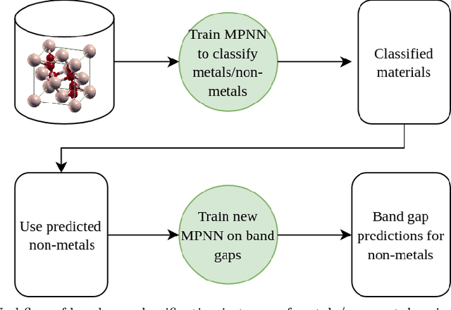 Figure 3 for Band-gap regression with architecture-optimized message-passing neural networks