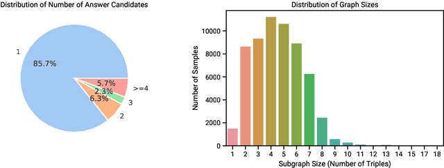 Figure 3 for GraphextQA: A Benchmark for Evaluating Graph-Enhanced Large Language Models